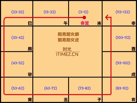 紫微斗數 木三局|紫微斗数